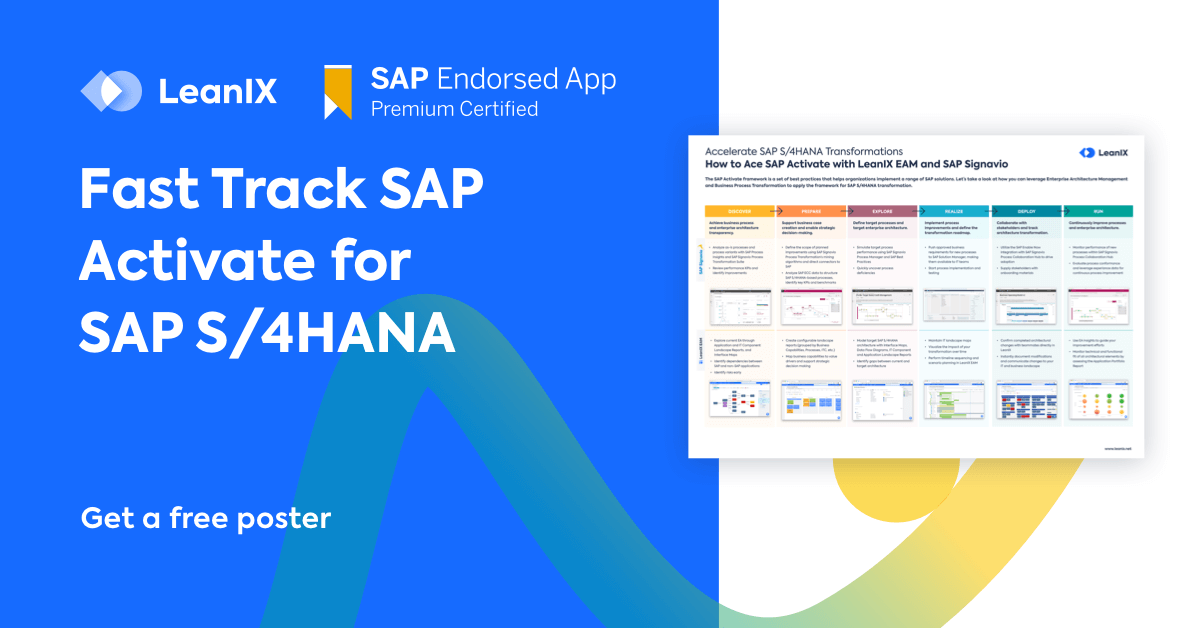 Accelerate Every Phase of SAP Activate Methodology